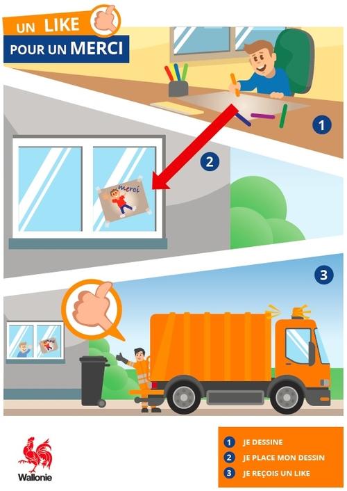 dessin pour les collecteurs de déchets