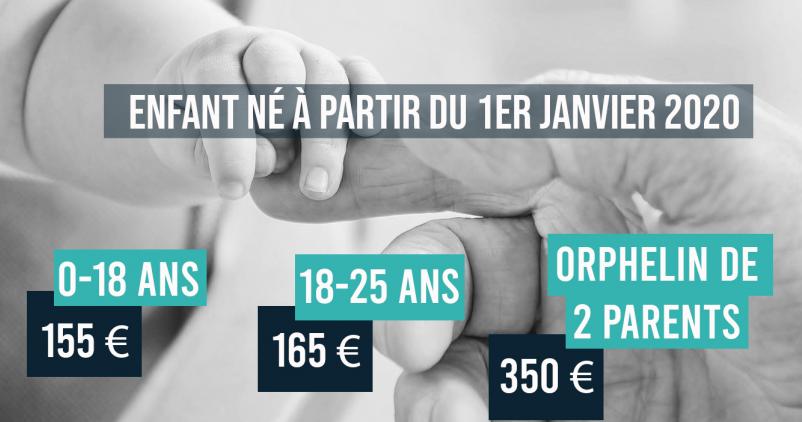 Allocations Familiales Ce Qui Change Au 1er Janvier 2020